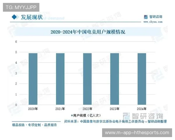 电竞赛事参与度持续提高（303 ）